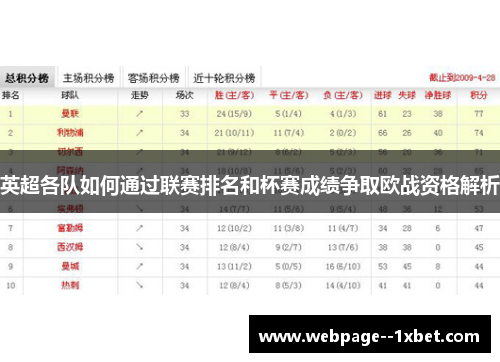 英超各队如何通过联赛排名和杯赛成绩争取欧战资格解析