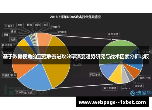 基于数据视角的亚冠联赛进攻效率演变趋势研究与战术因素分析比较