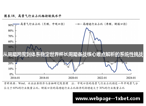 从周期跨度到体系稳定世界杯长周期备战核心难点解析的系统性挑战