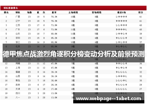 德甲焦点战激烈角逐积分榜变动分析及前景预测