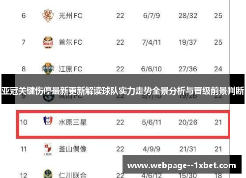 亚冠关键伤停最新更新解读球队实力走势全景分析与晋级前景判断
