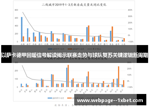 以萨卡德甲回暖信号解读揭示联赛走势与球队复苏关键逻辑新周期