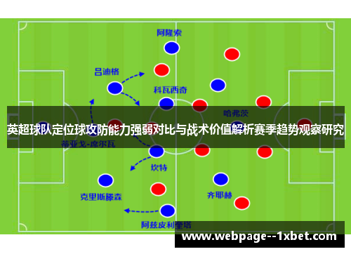 英超球队定位球攻防能力强弱对比与战术价值解析赛季趋势观察研究