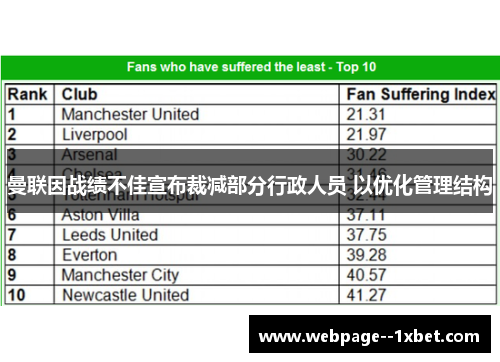 曼联因战绩不佳宣布裁减部分行政人员 以优化管理结构