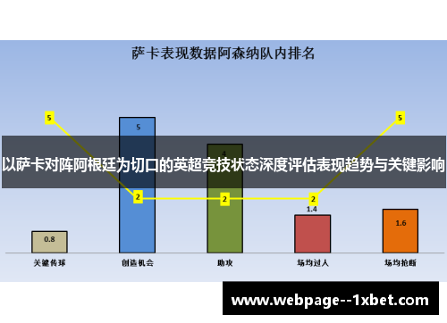 以萨卡对阵阿根廷为切口的英超竞技状态深度评估表现趋势与关键影响