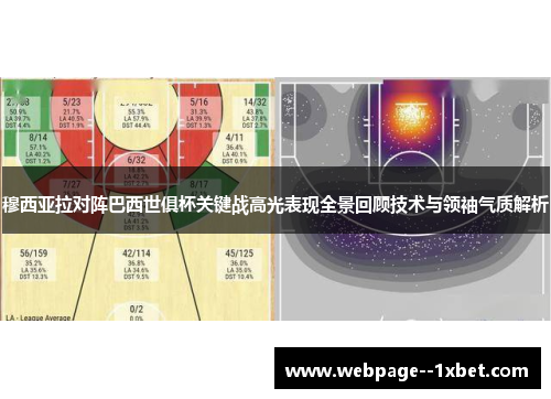 穆西亚拉对阵巴西世俱杯关键战高光表现全景回顾技术与领袖气质解析
